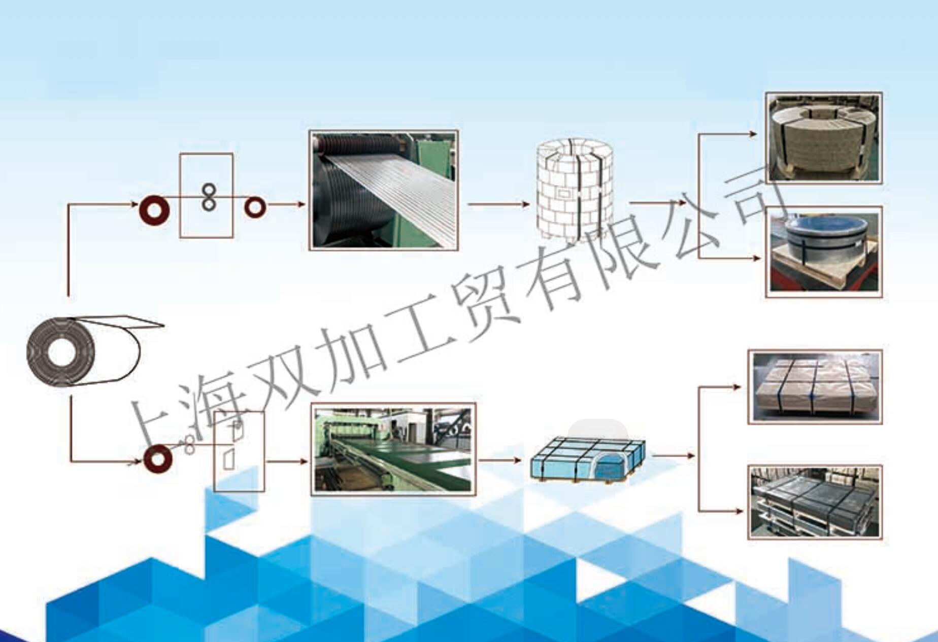 加工流程及仓储